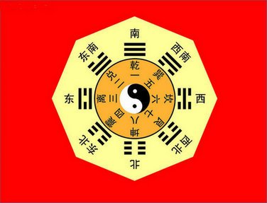 相传我国古代能作掌上舞的人是_相传八卦是谁所造_为何八卦是先天为体,后天为用