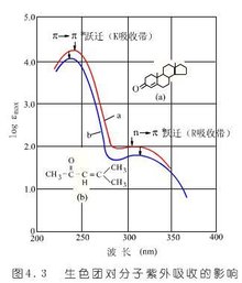 无需光刻机纳米压印技能上台10nm芯片制作新打破引领新格局