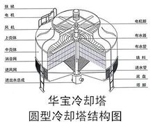 新发现大中型油气田和矿产地534处（权威发布·高质量完成“十四五”规划）