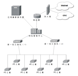 局域网技术是什么