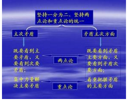 矛盾的分析法