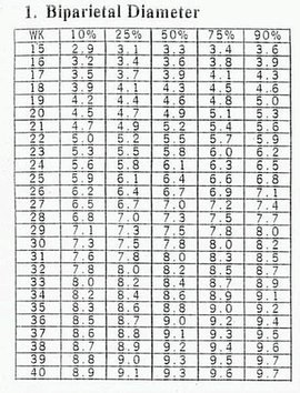 孕囊大小对照表_360百科