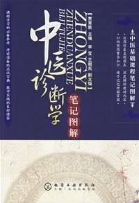 中医诊断学笔记图解