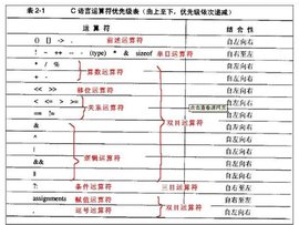 C语言运算符