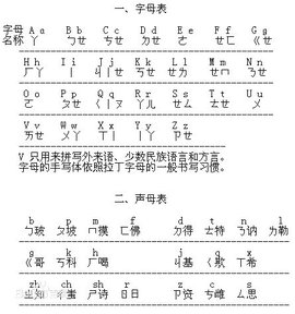 汉语拼音字母表