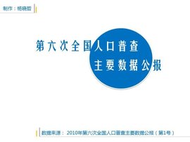 山东省2010年第六次全国人口普查主要数据公