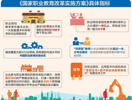 国务院关于印发国家职业教育改革实施方案的通