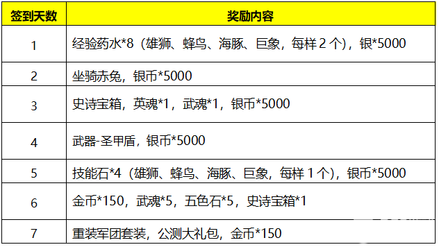 《猎手之王》7月17日全平台公测公告