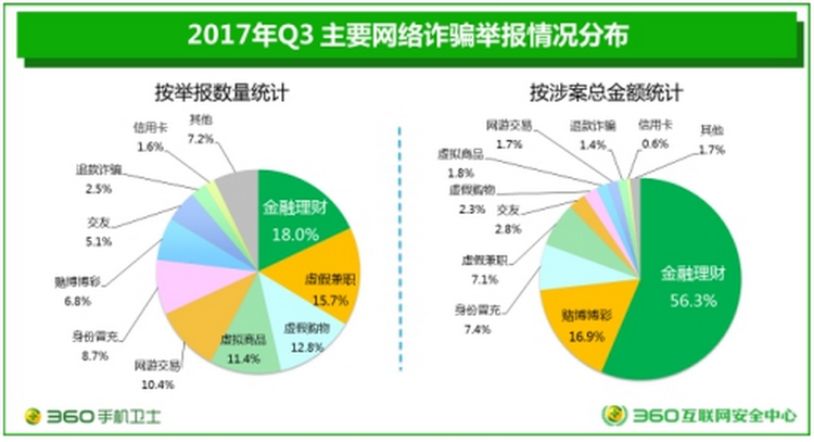 金融大数据分析与管理,金融大数据分析与管理专业