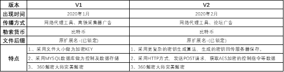 360社区