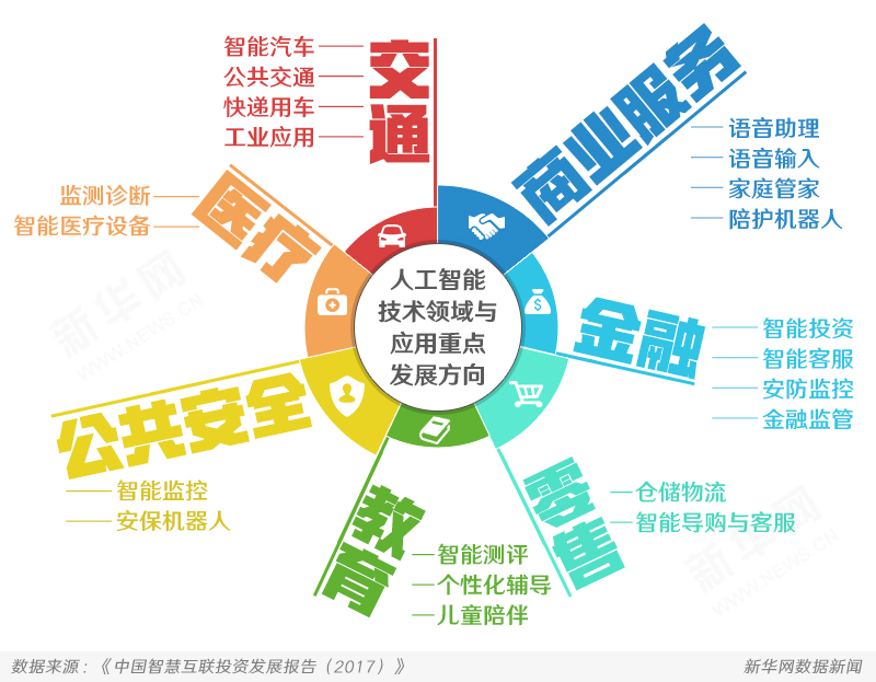 360社区