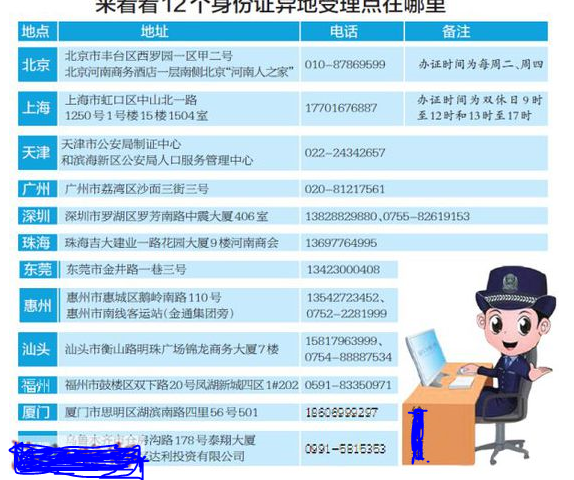 河南省身份证到期,在深圳进行异地办理,网上说