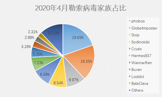 360社区