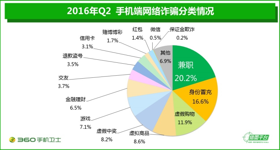 手机安全卫士思维导图_手机安全卫士思维导图