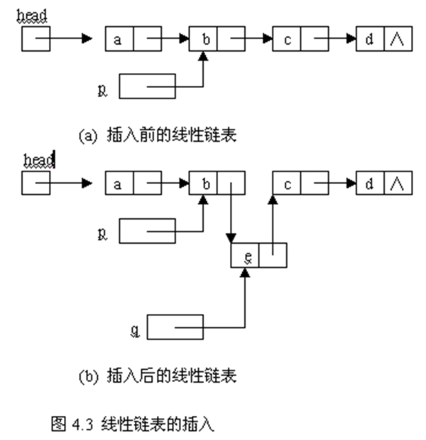 单 链表_创建带头结点的单链表_结点链表