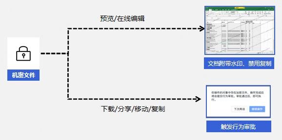 360社区