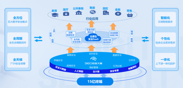 360社区