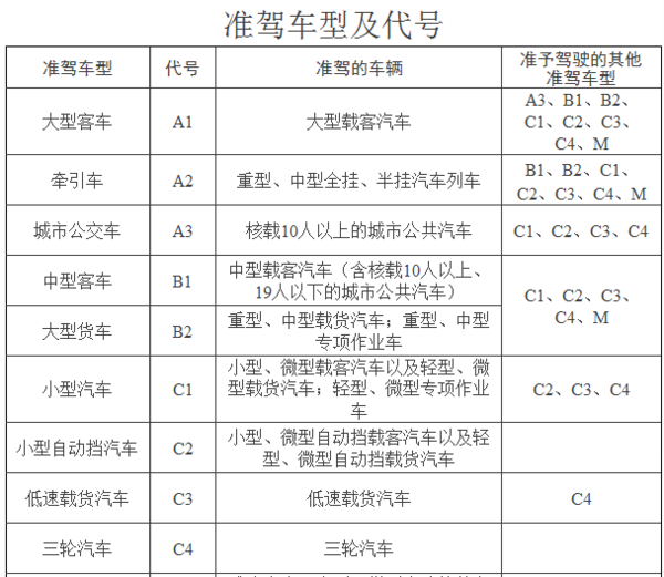 宁海c2驾照