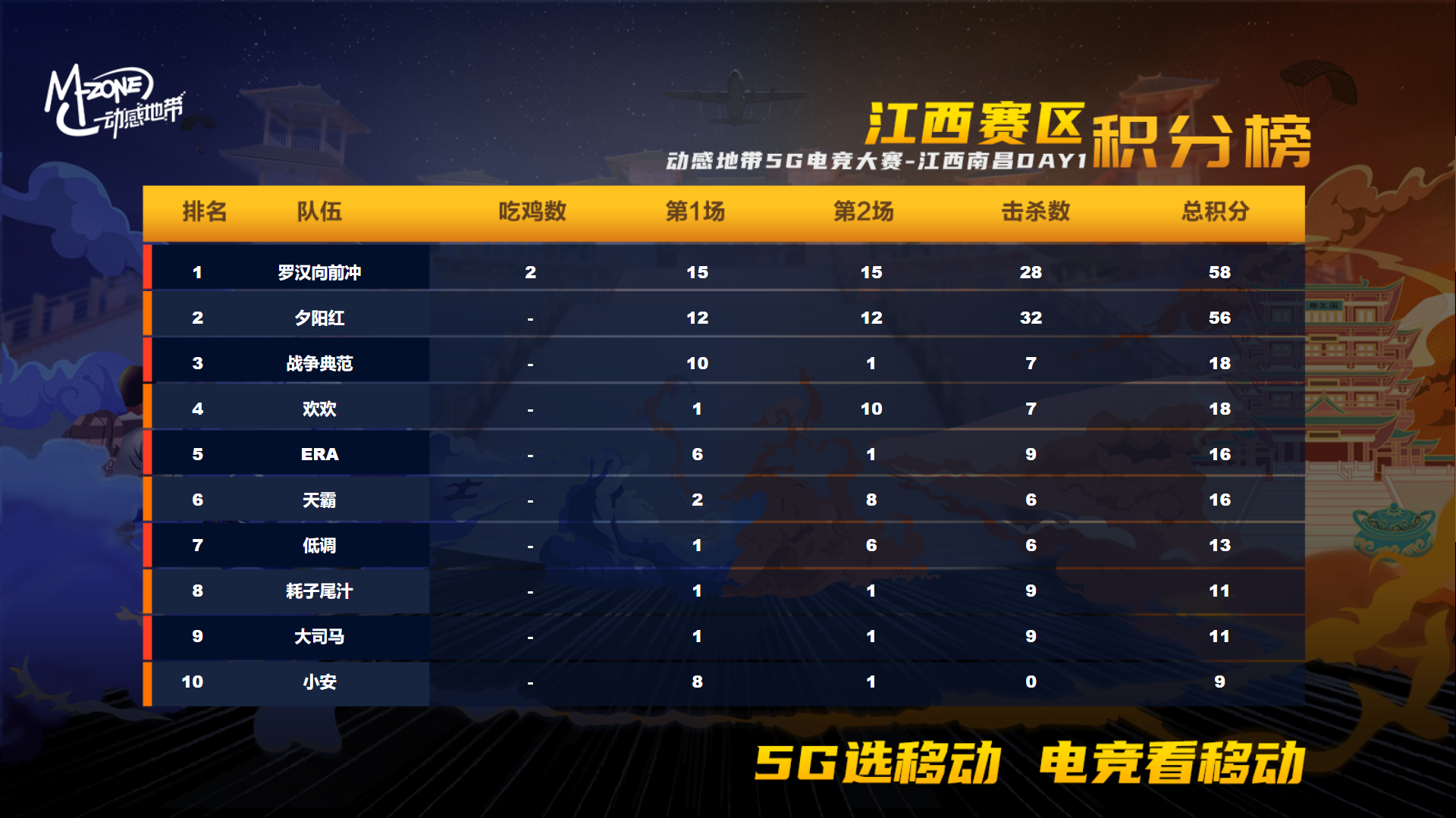 南昌Day1