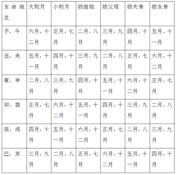 1990年的属马的男生和1994年属狗的女生16年