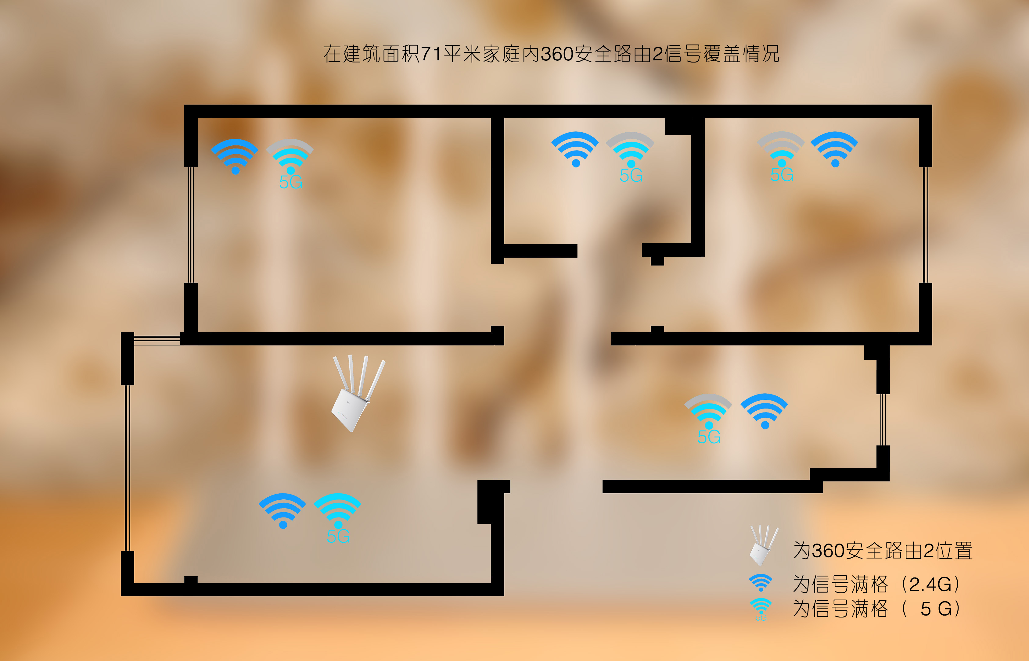 360社区