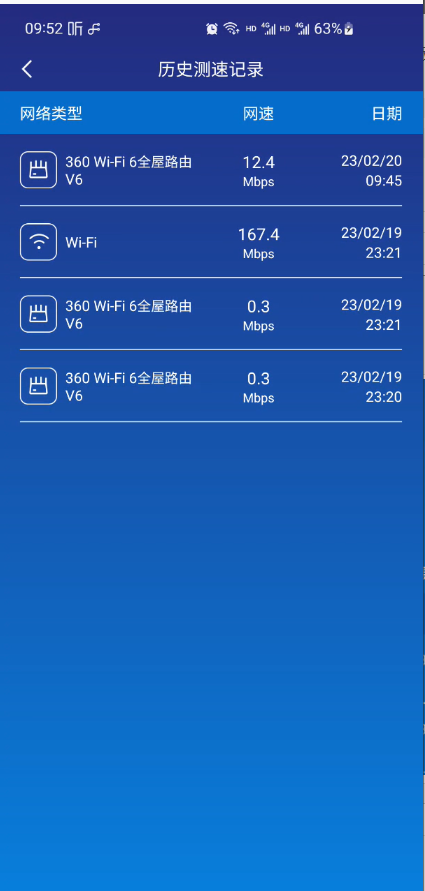 360社区
