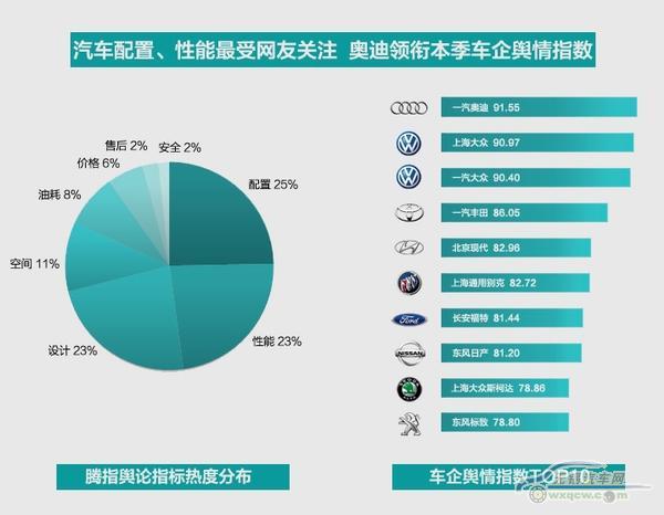 一份全面的报价表！