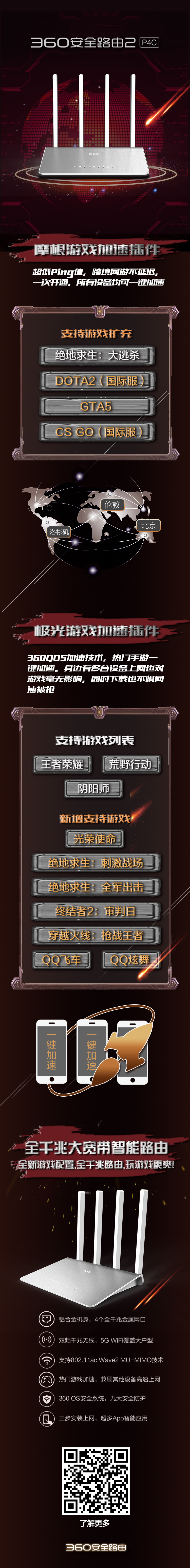 360社区