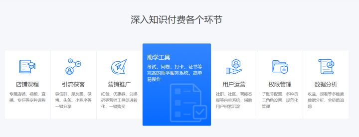360社区