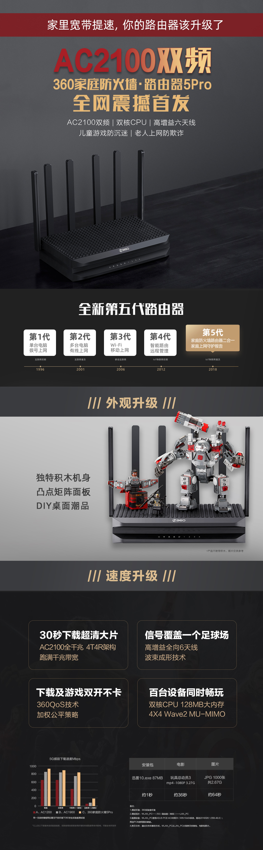 360社区