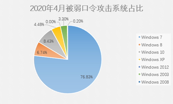 360社区