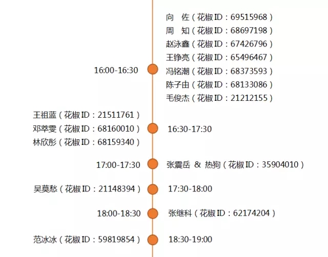 360社区