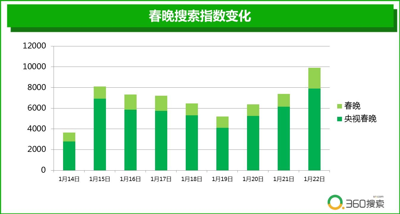 春节人口大数据_中国的人口数据