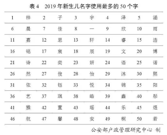 宣姓全国人口_人口普查(3)