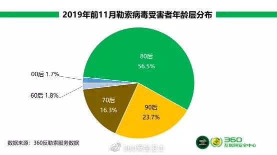 360社区