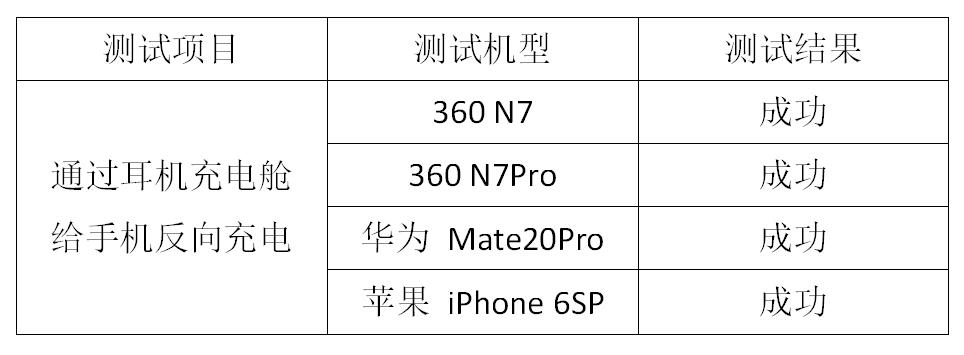360社区