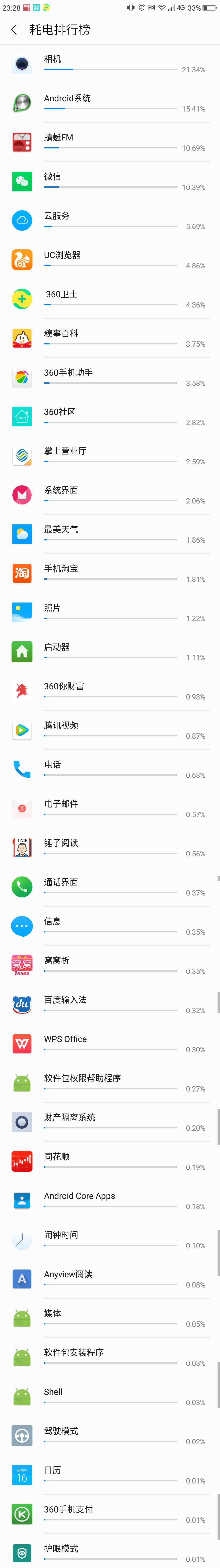 已开奖有奖晒出手机的电量详情让我看看谁是续航小能手