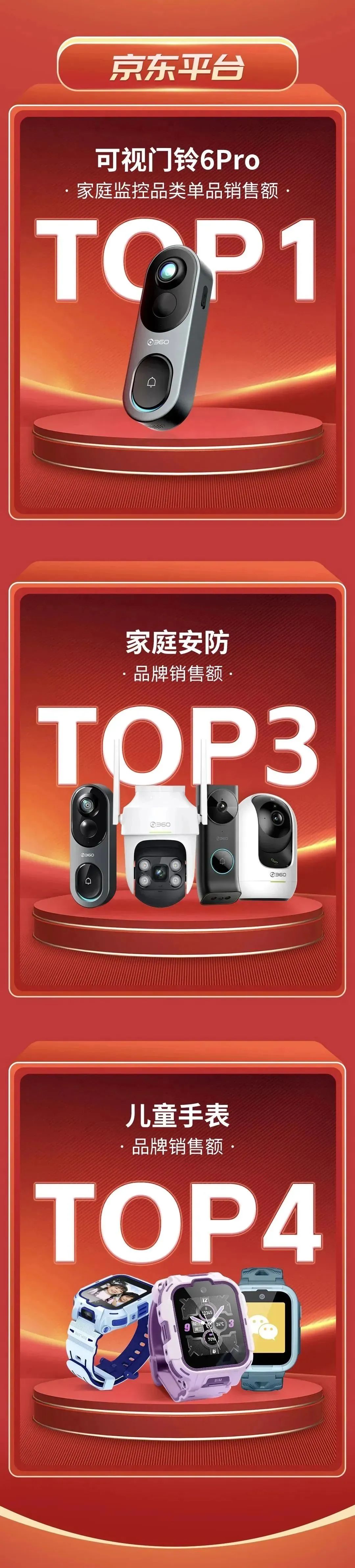 360社区