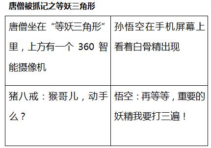 360社区
