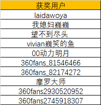 360社区