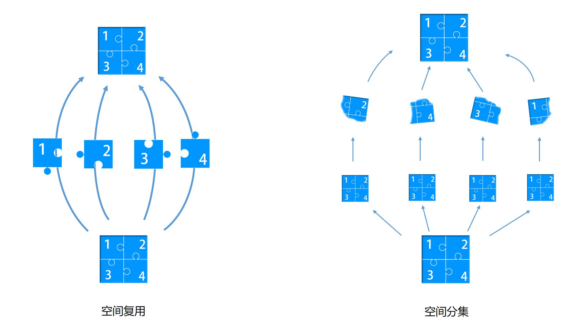 空间复用与空间分集的图解