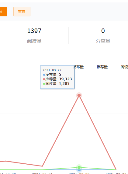 360社区