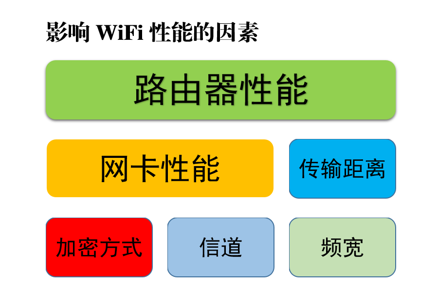 360社区