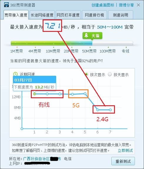 360社区