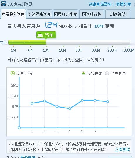 比较好用的网络测速 t01410caa94a7435a83.png