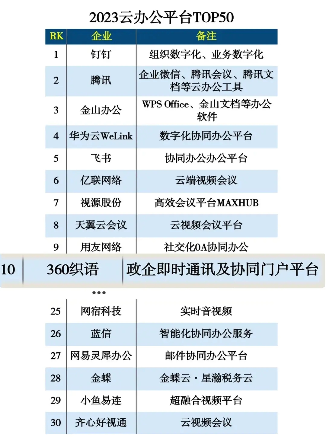 360社区