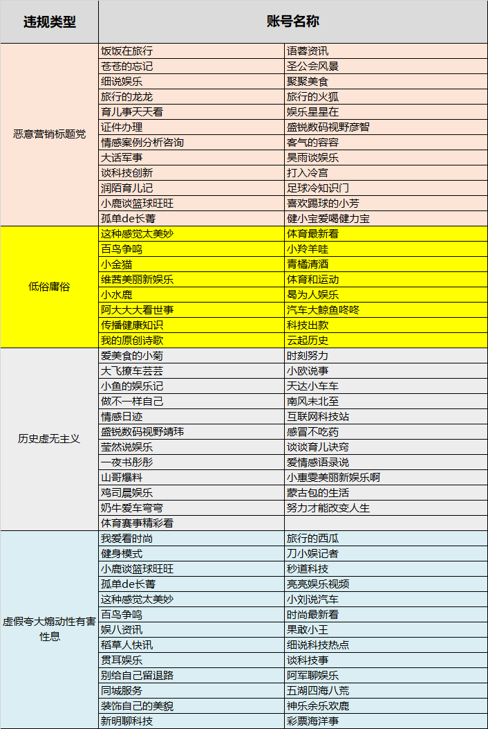 360社区