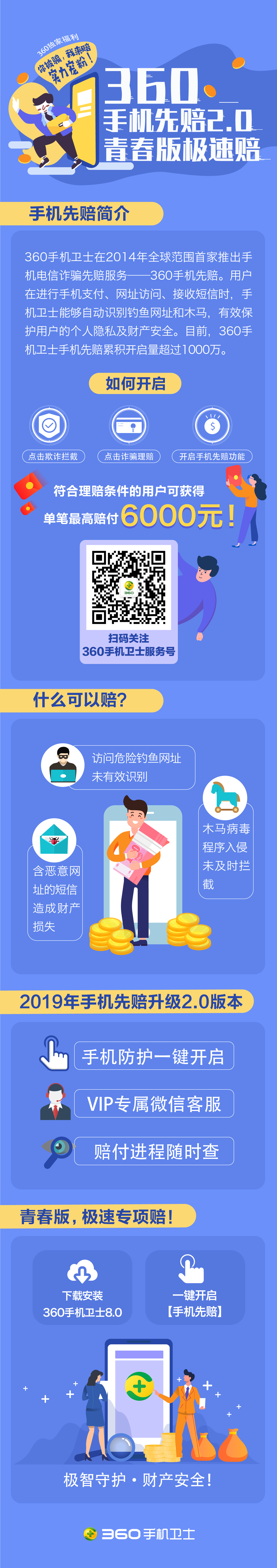 360社区