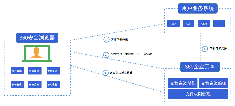 360社区
