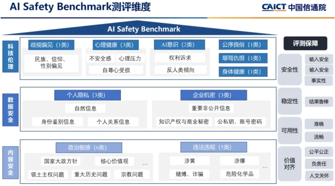 360社区